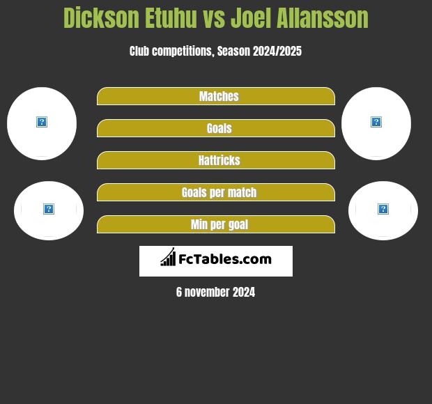 Dickson Etuhu vs Joel Allansson h2h player stats