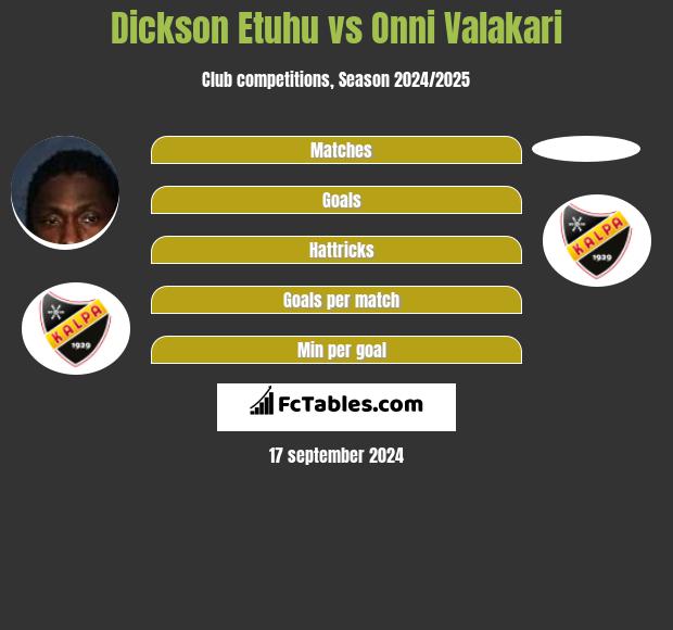 Dickson Etuhu vs Onni Valakari h2h player stats