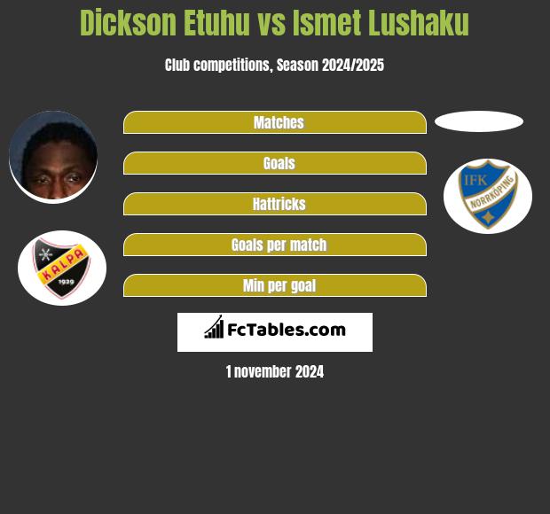 Dickson Etuhu vs Ismet Lushaku h2h player stats