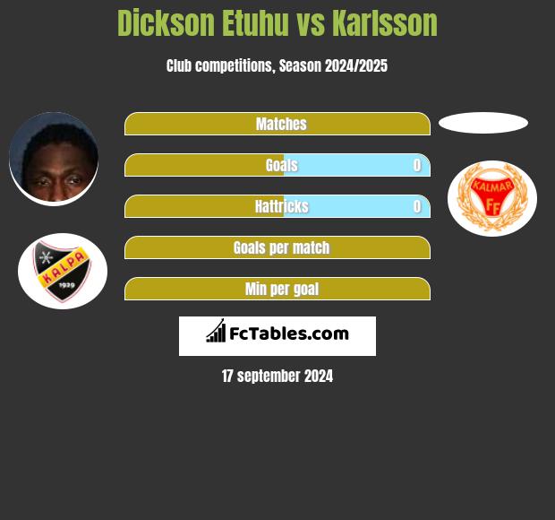 Dickson Etuhu vs Karlsson h2h player stats