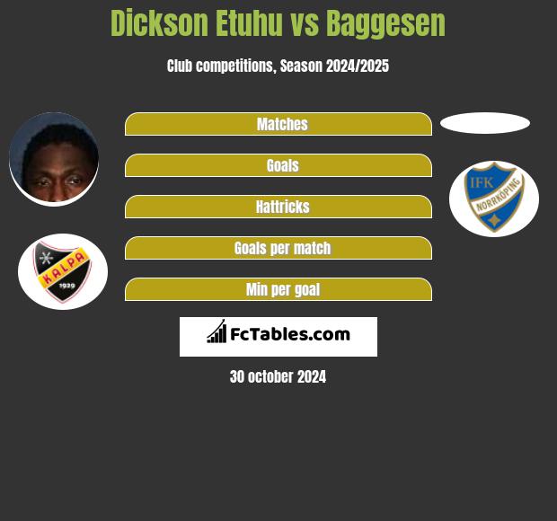 Dickson Etuhu vs Baggesen h2h player stats