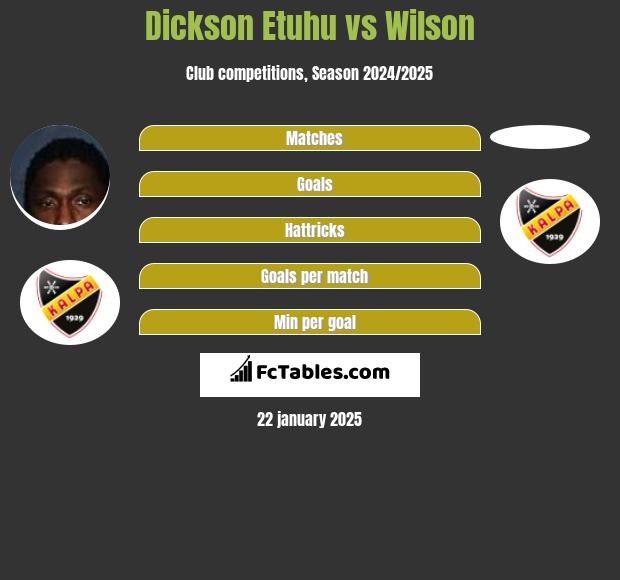 Dickson Etuhu vs Wilson h2h player stats