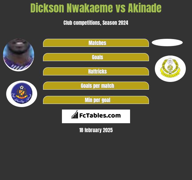 Dickson Nwakaeme vs Akinade h2h player stats