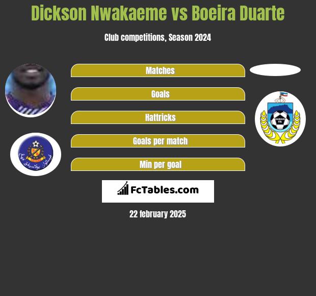 Dickson Nwakaeme vs Boeira Duarte h2h player stats