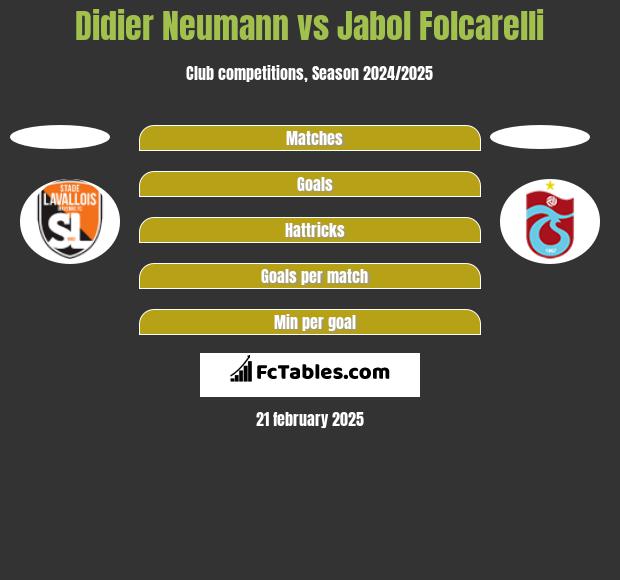 Didier Neumann vs Jabol Folcarelli h2h player stats