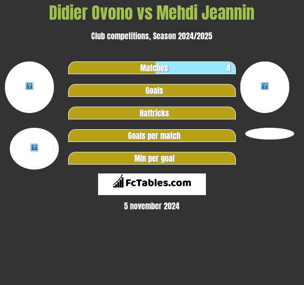 Didier Ovono vs Mehdi Jeannin h2h player stats