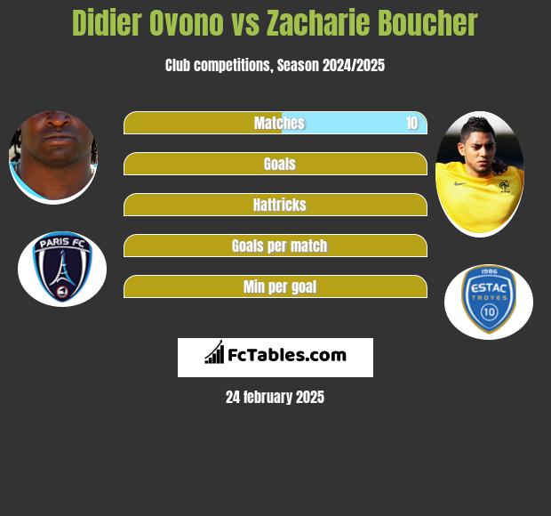 Didier Ovono vs Zacharie Boucher h2h player stats