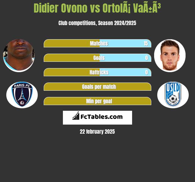 Didier Ovono vs OrtolÃ¡ VaÃ±Ã³ h2h player stats