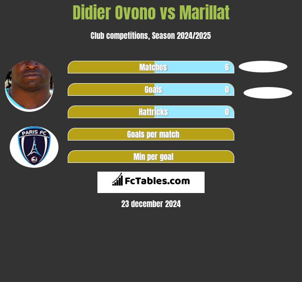 Didier Ovono vs Marillat h2h player stats