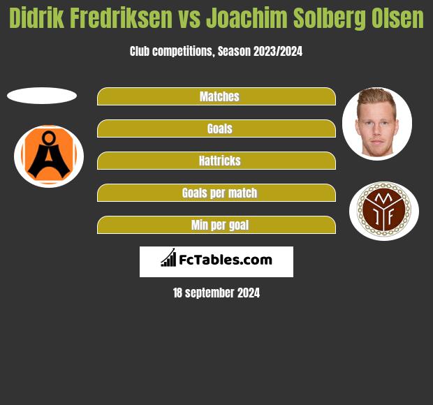 Didrik Fredriksen vs Joachim Solberg Olsen h2h player stats