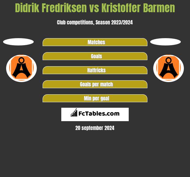 Didrik Fredriksen vs Kristoffer Barmen h2h player stats