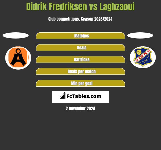 Didrik Fredriksen vs Laghzaoui h2h player stats