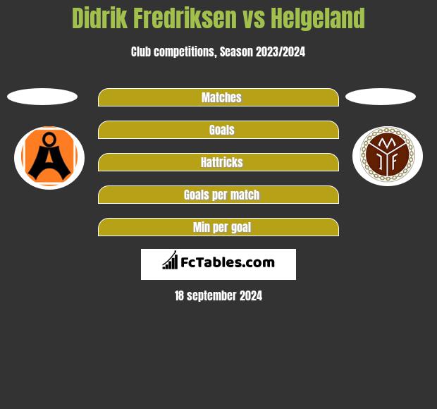 Didrik Fredriksen vs Helgeland h2h player stats