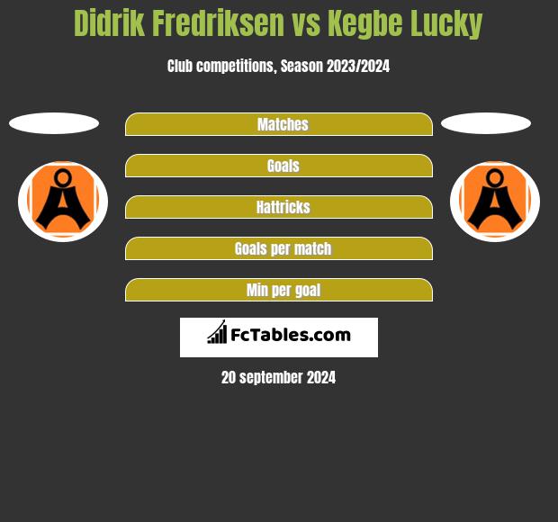 Didrik Fredriksen vs Kegbe Lucky h2h player stats