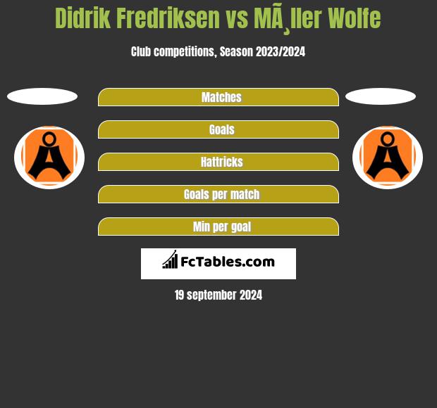 Didrik Fredriksen vs MÃ¸ller Wolfe h2h player stats