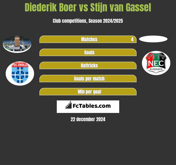 Diederik Boer vs Stijn van Gassel h2h player stats