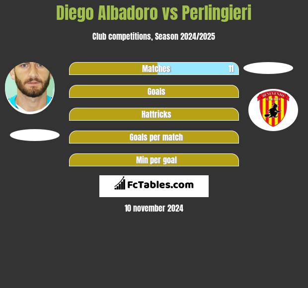 Diego Albadoro vs Perlingieri h2h player stats