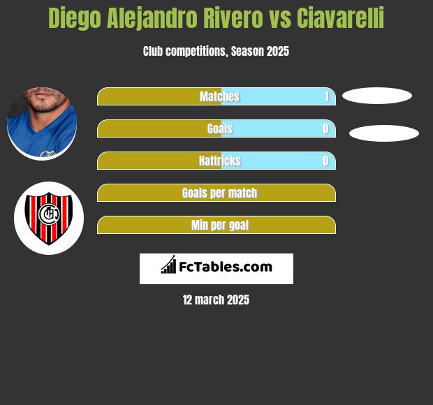 Diego Alejandro Rivero vs Ciavarelli h2h player stats