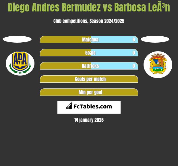 Diego Andres Bermudez vs Barbosa LeÃ³n h2h player stats