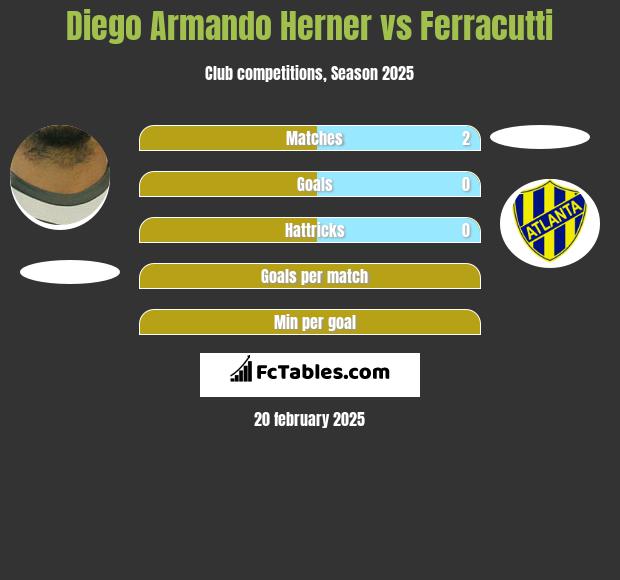 Diego Armando Herner vs Ferracutti h2h player stats