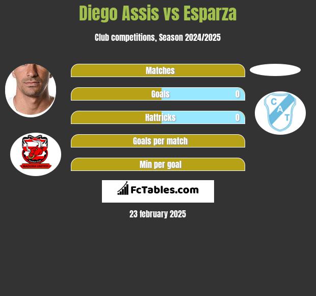 Diego Assis vs Esparza h2h player stats