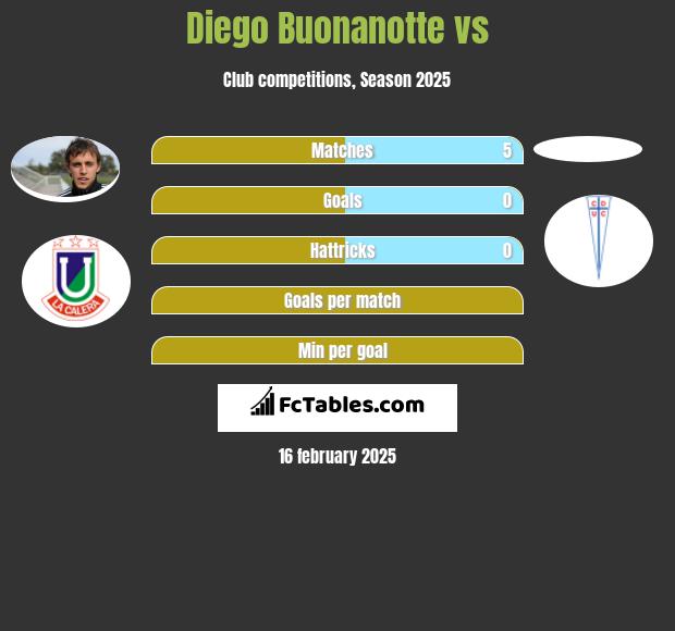 Diego Buonanotte vs  h2h player stats