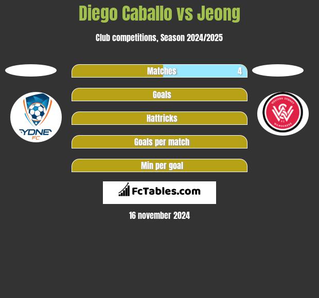 Diego Caballo vs Jeong h2h player stats