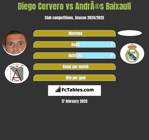 Diego Cervero vs AndrÃ©s Baixauli h2h player stats