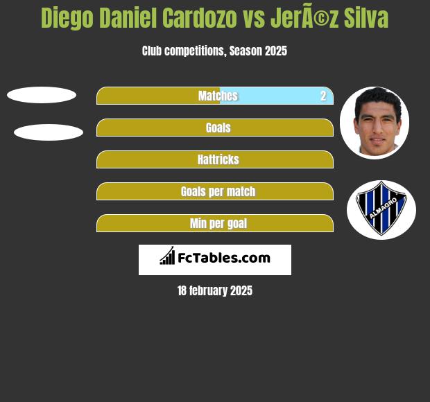 Diego Daniel Cardozo vs JerÃ©z Silva h2h player stats