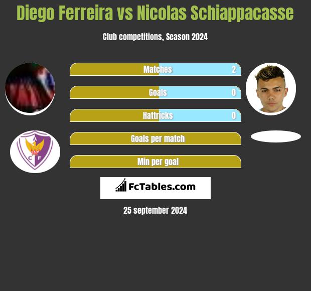 Diego Ferreira vs Nicolas Schiappacasse h2h player stats