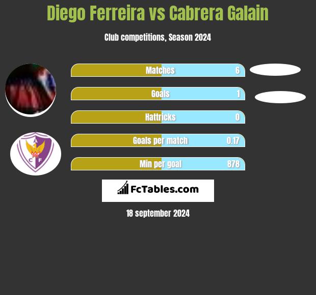 Diego Ferreira vs Cabrera Galain h2h player stats