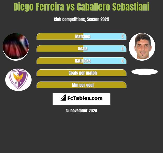 Diego Ferreira vs Caballero Sebastiani h2h player stats