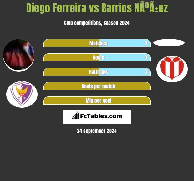 Diego Ferreira vs Barrios NÃºÃ±ez h2h player stats