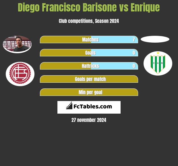 Diego Francisco Barisone vs Enrique h2h player stats