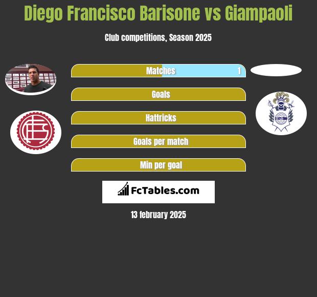 Diego Francisco Barisone vs Giampaoli h2h player stats