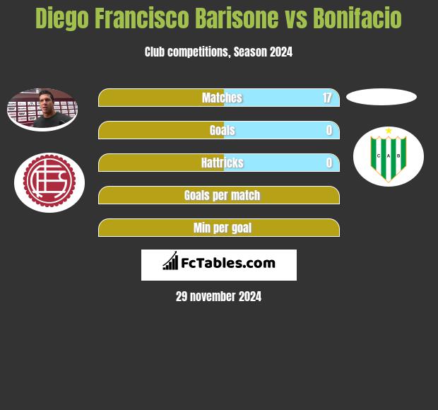 Diego Francisco Barisone vs Bonifacio h2h player stats