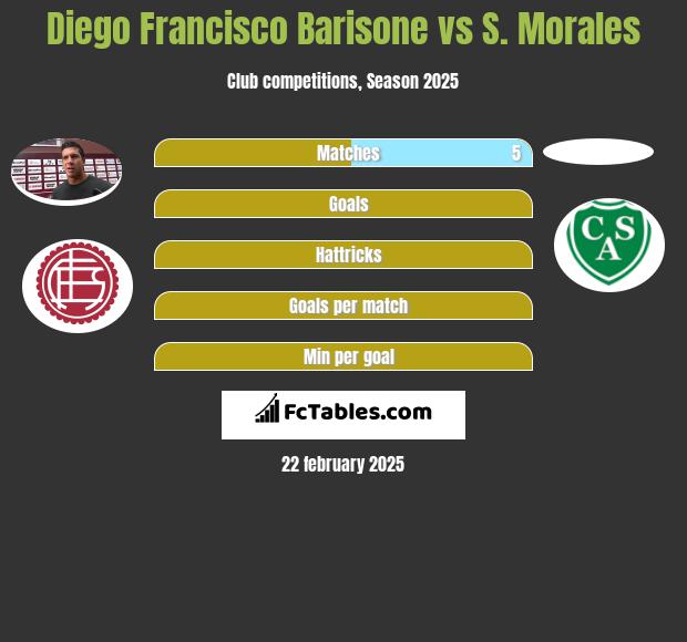 Diego Francisco Barisone vs S. Morales h2h player stats