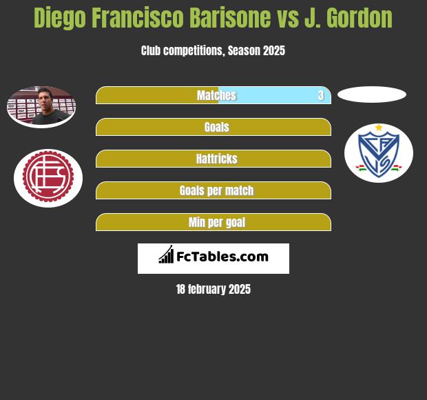 Diego Francisco Barisone vs J. Gordon h2h player stats