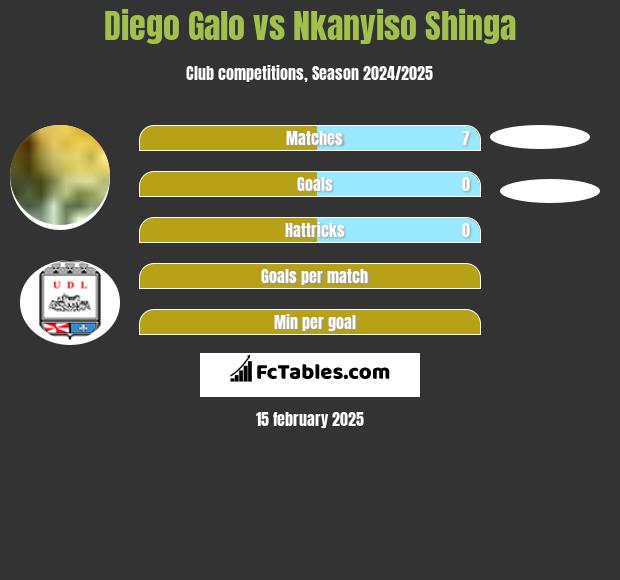 Diego Galo vs Nkanyiso Shinga h2h player stats