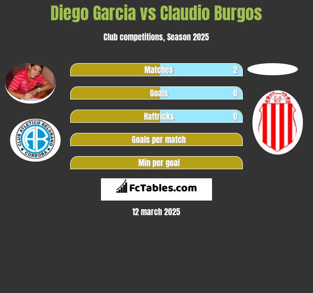 Diego Garcia vs Claudio Burgos h2h player stats