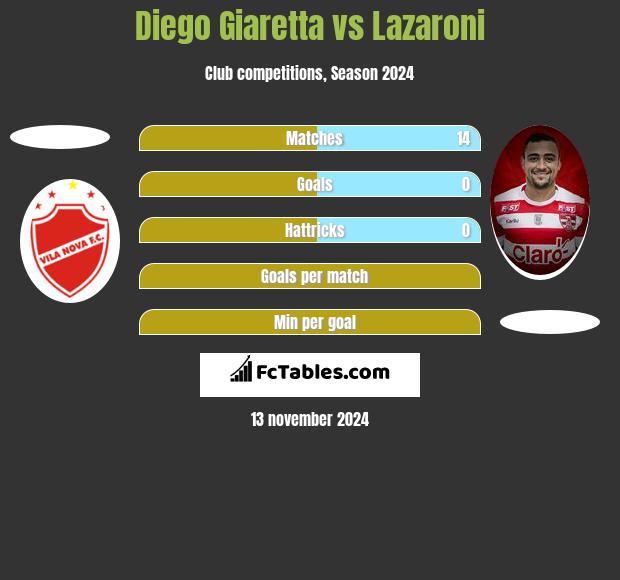 Diego Giaretta vs Lazaroni h2h player stats