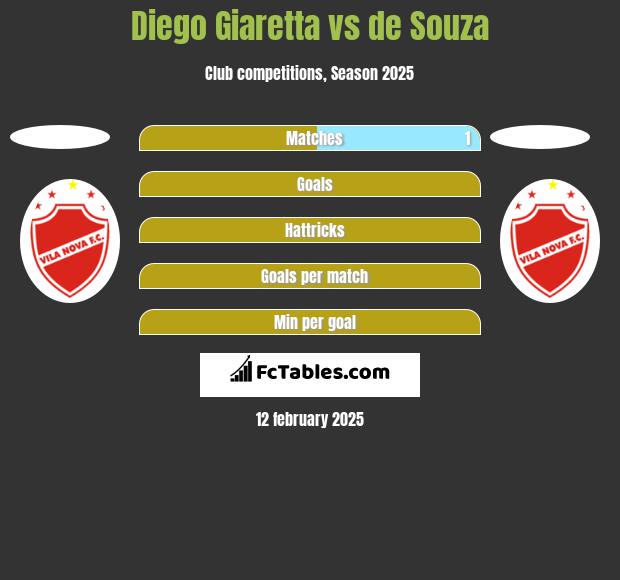 Diego Giaretta vs de Souza h2h player stats