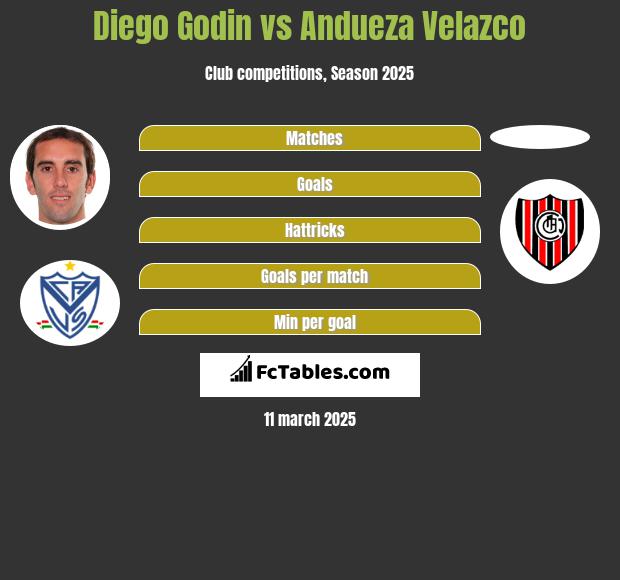 Diego Godin vs Andueza Velazco h2h player stats