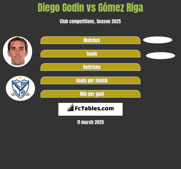 Diego Godin vs Gómez Riga h2h player stats