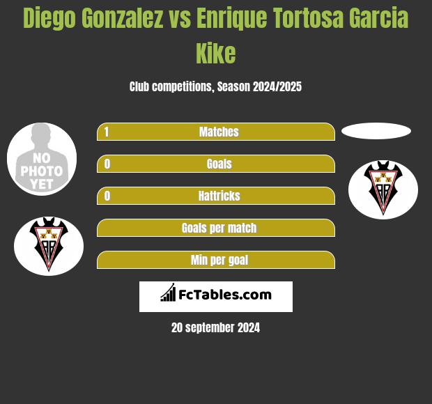 Diego Gonzalez vs Enrique Tortosa Garcia Kike h2h player stats