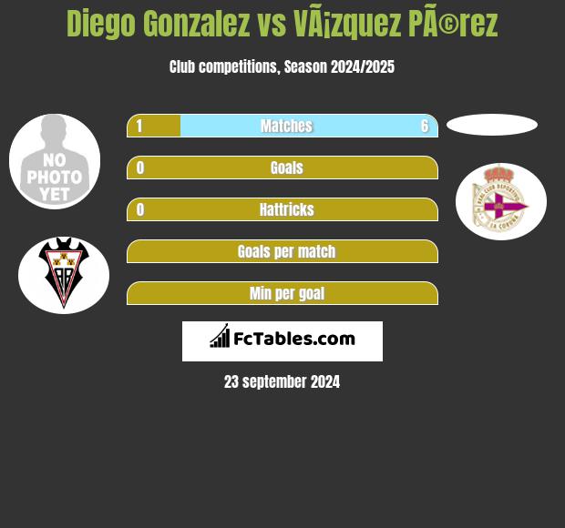 Diego Gonzalez vs VÃ¡zquez PÃ©rez h2h player stats