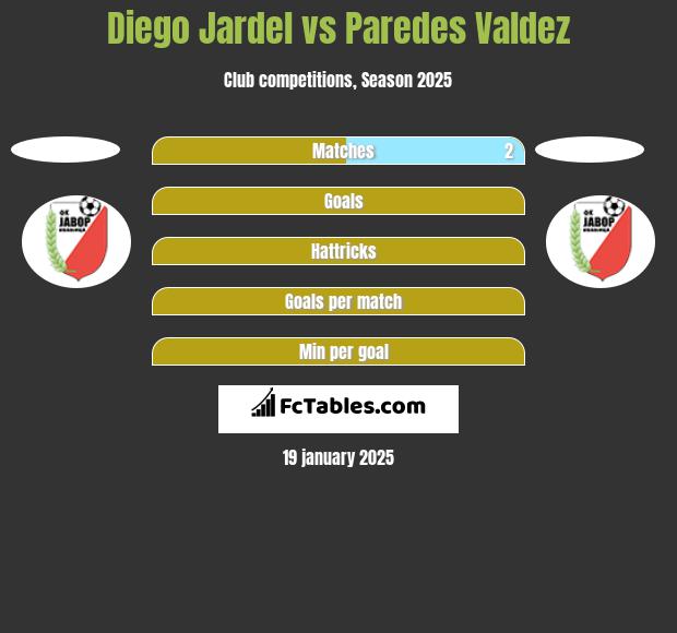 Diego Jardel vs Paredes Valdez h2h player stats