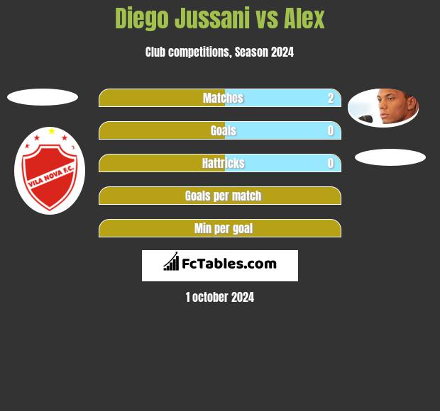 Diego Jussani vs Alex h2h player stats