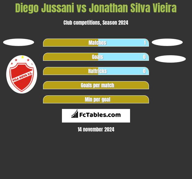 Diego Jussani vs Jonathan Silva Vieira h2h player stats