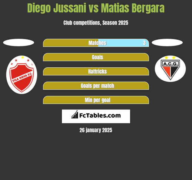 Diego Jussani vs Matias Bergara h2h player stats